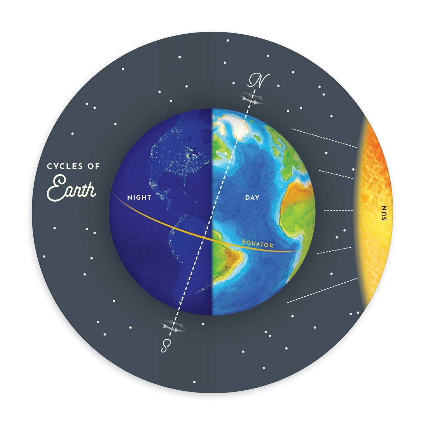 Our Friend Earth (Full Circle Books)