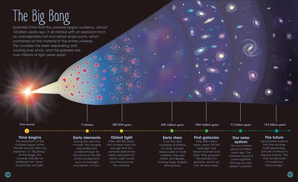 The Magic and Mystery of Space