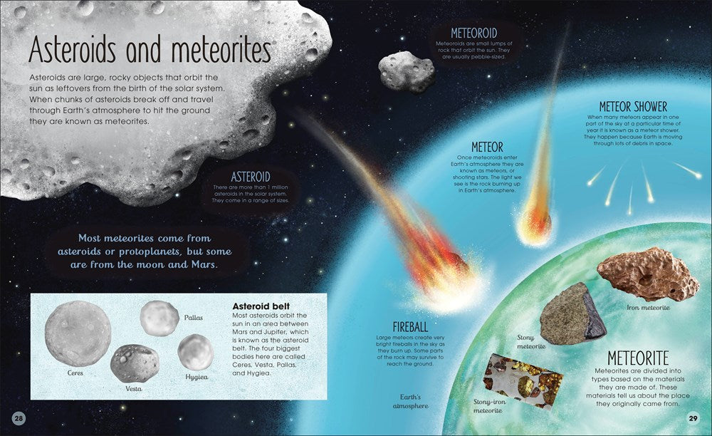 The Magic and Mystery of Space