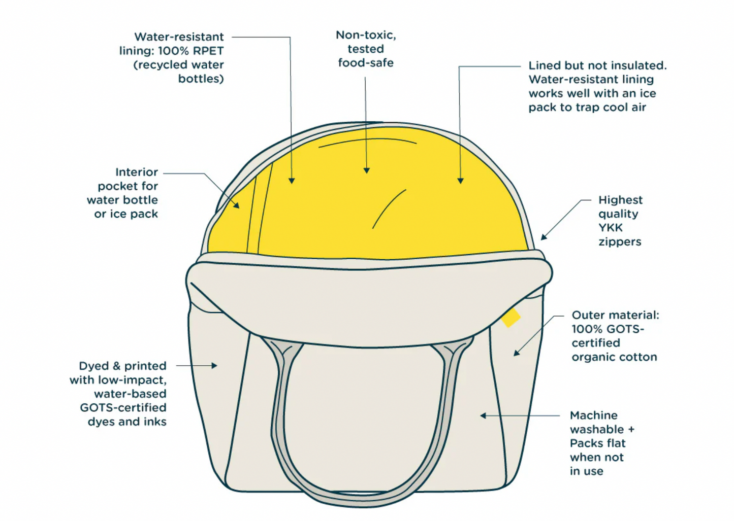 Homemade Organic Lunch Bag