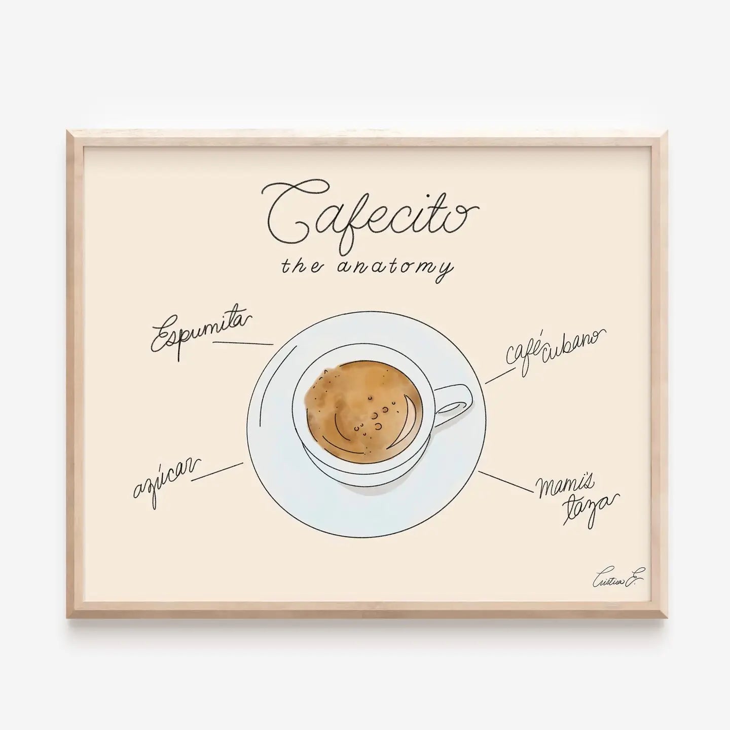 Anatomy of Cafecito Art Print