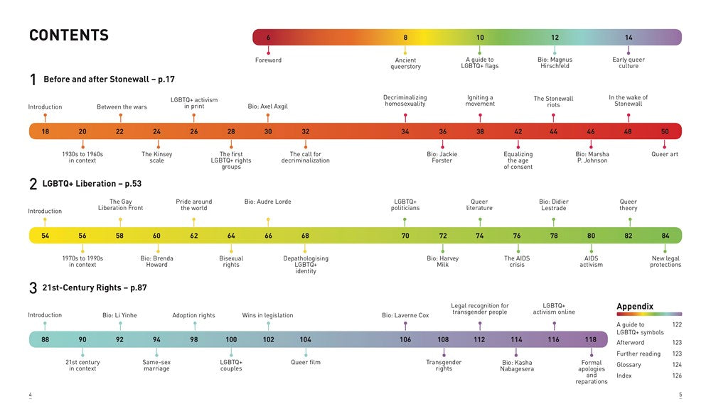 Queerstory: An Infographic History of the Fight for LGBTQ+ Rights