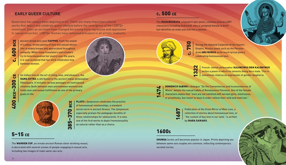 Queerstory: An Infographic History of the Fight for LGBTQ+ Rights