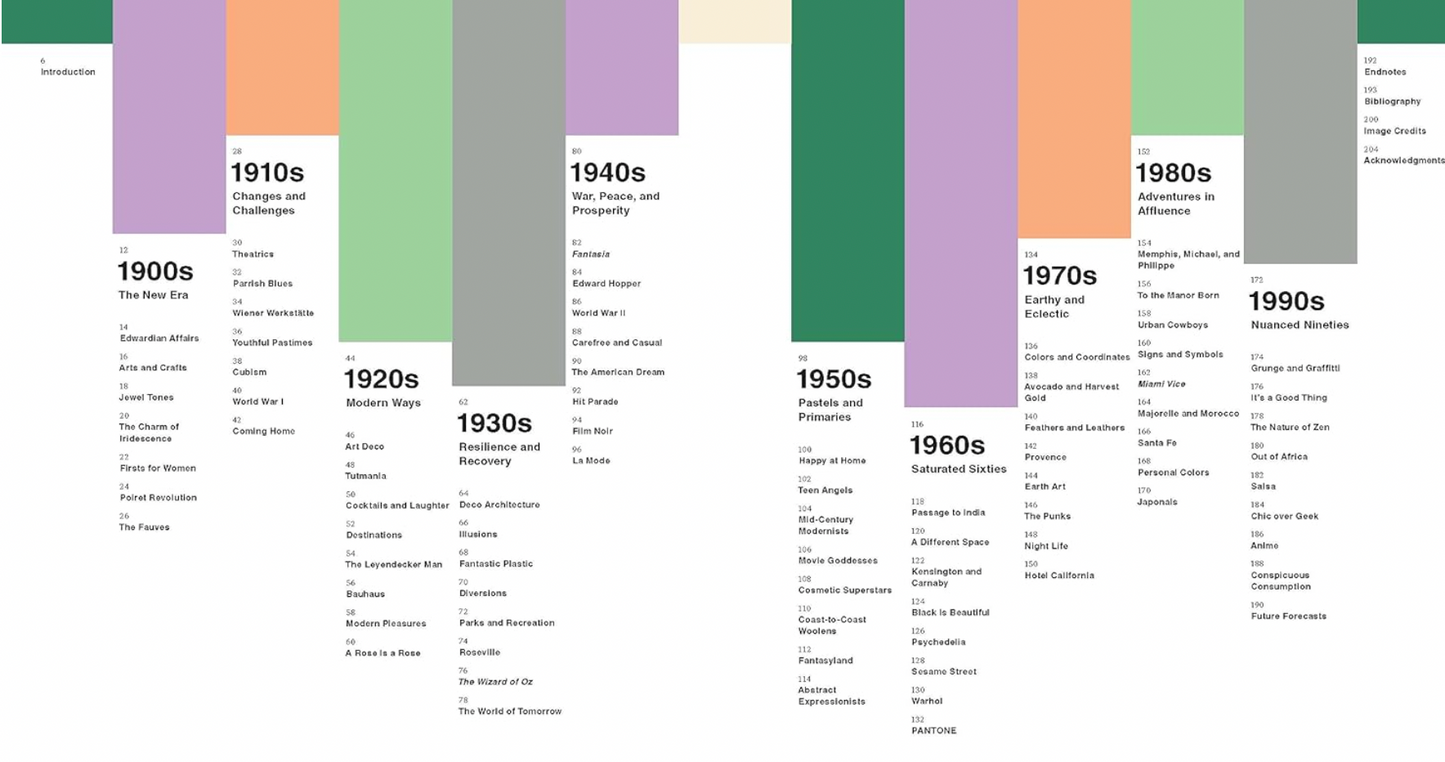 Pantone: The Twentieth Century in Color