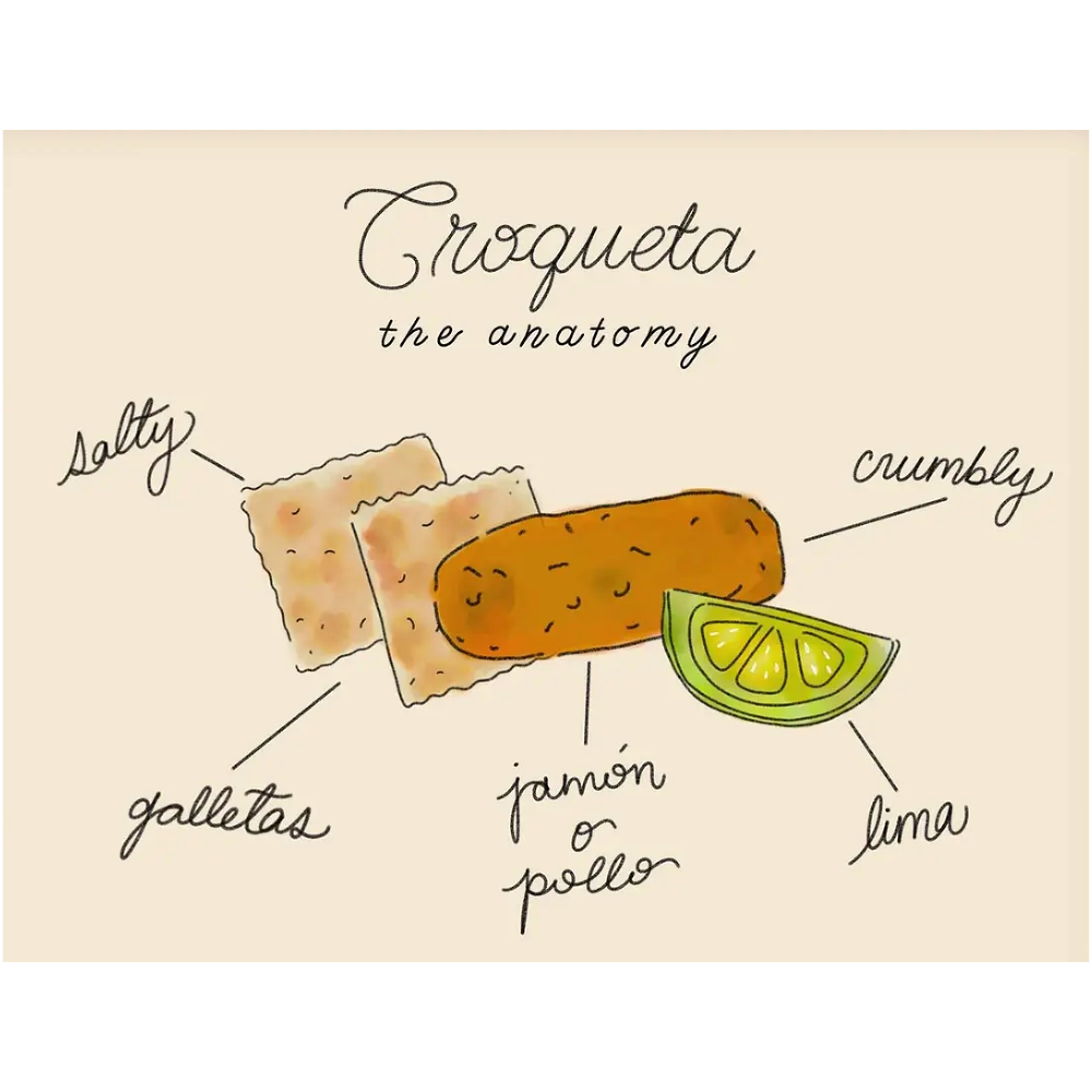 Anatomy of A Croqueta Art Print