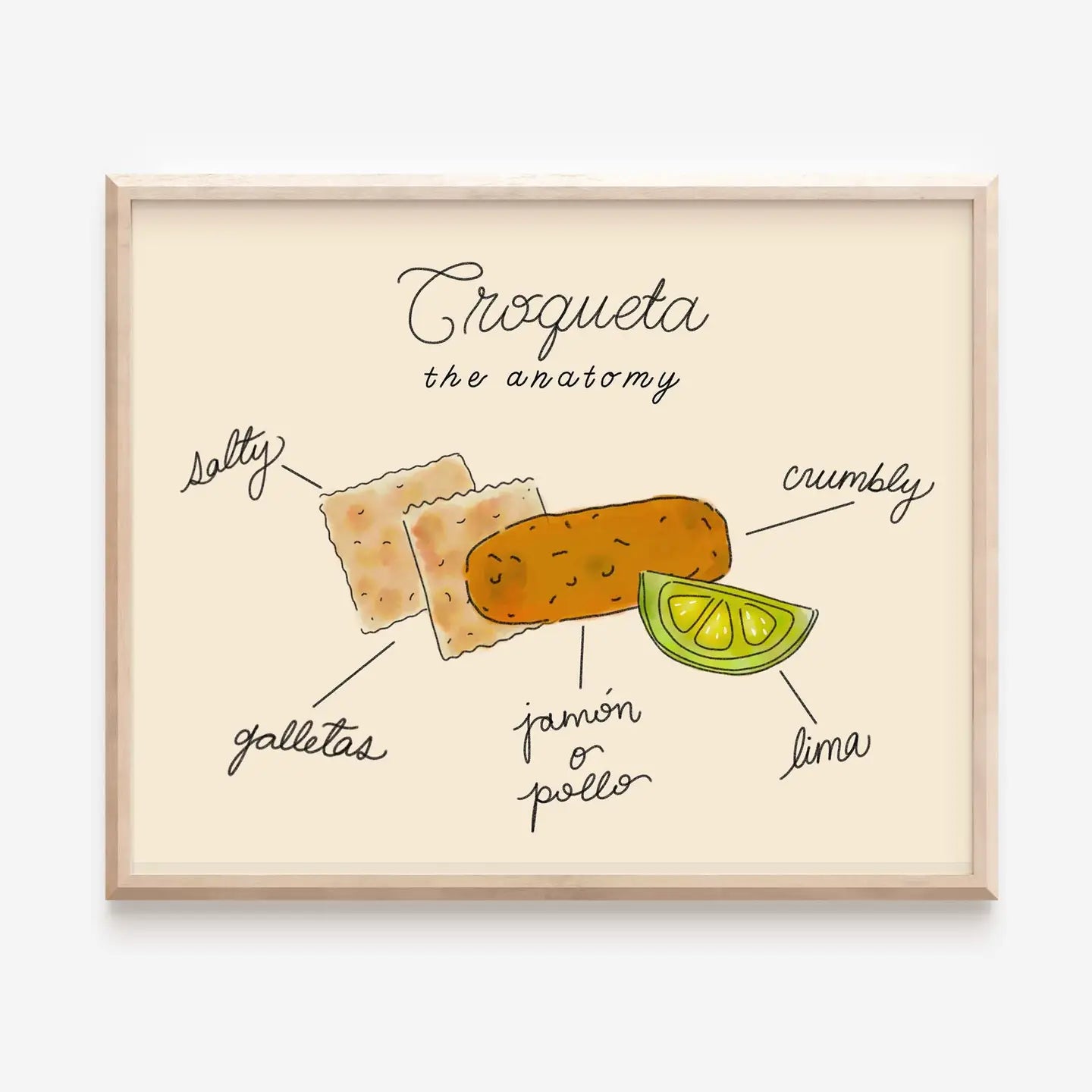 Anatomy of A Croqueta Art Print